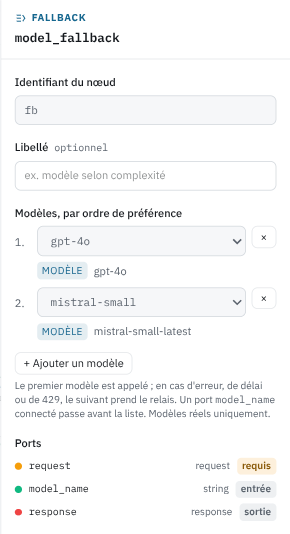 Liste ordonnée des modèles du nœud model_fallback