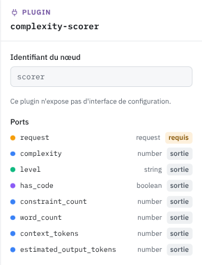Ports du plugin complexity-scorer