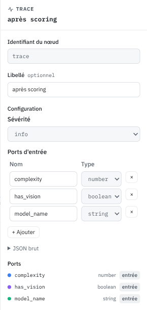 Ports déclarés dans la configuration du nœud trace