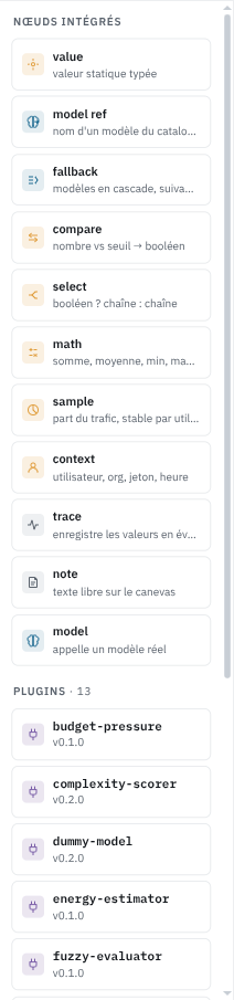 La palette de l'éditeur